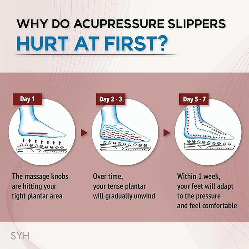 Acupressure Foot Massager
